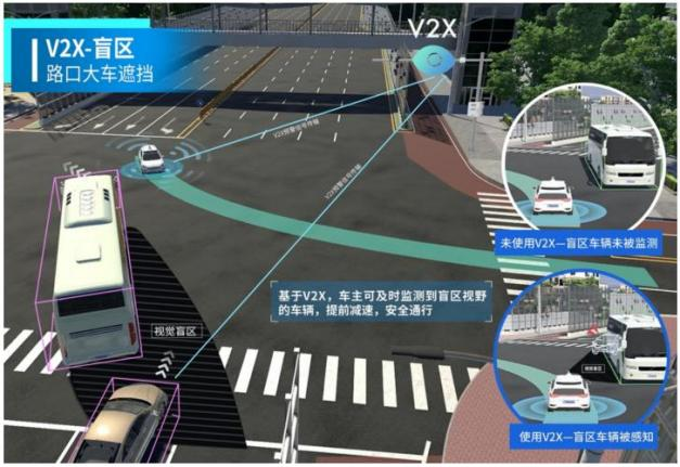 V2X车联网路侧感知